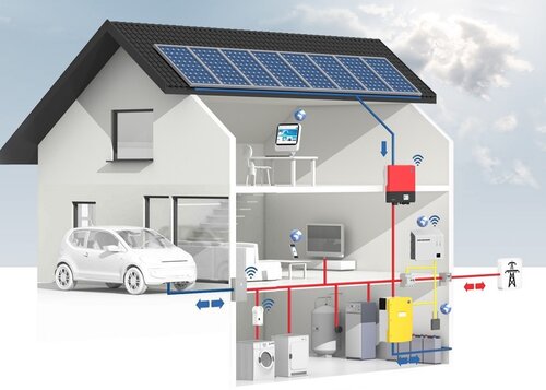 Ein Haus mit einer Photovoltaikanlage und Batteriespeicher